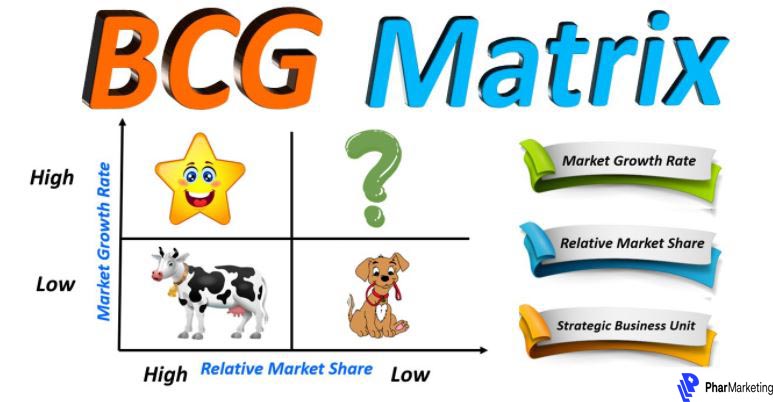 Ý nghĩa của ma trận BCG